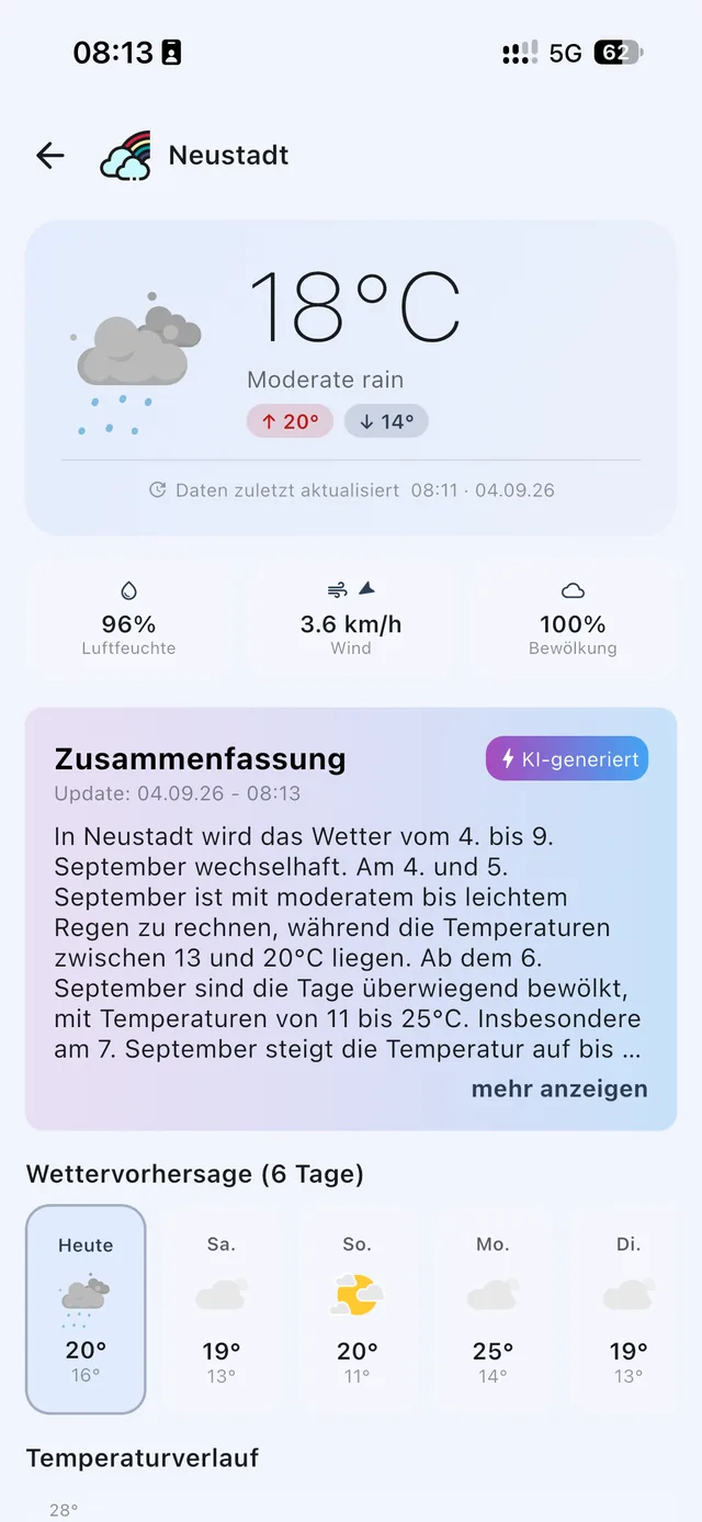 Wetteransicht mit Sechs-Tage-Vorhersage, Temperaturverlauf und einer zusammenfassenden Einschätzung